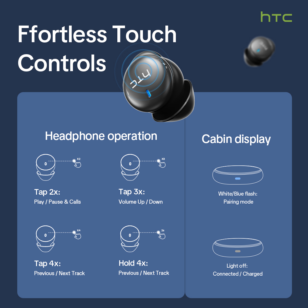 HTC NE92 Wireless Bluetooth 6. - Phone Accessories And Cases recension och pris